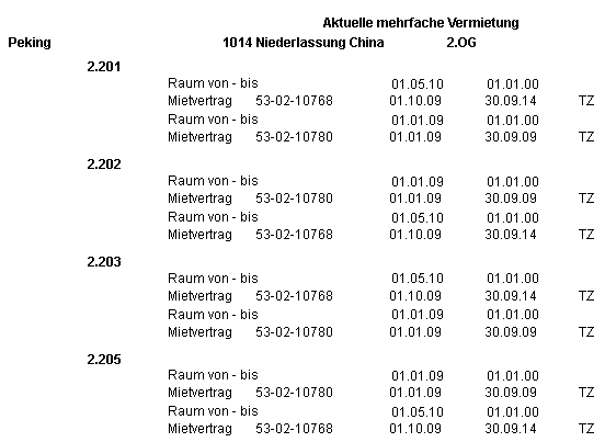 Der Bericht